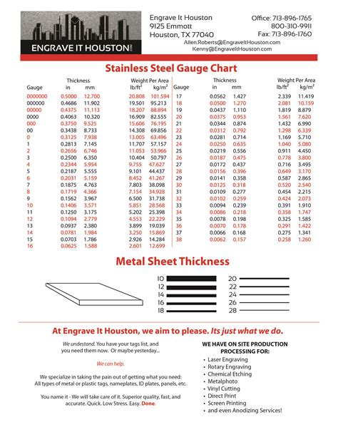 stainless steel sheet metal gauges|stainless steel gauge size chart.